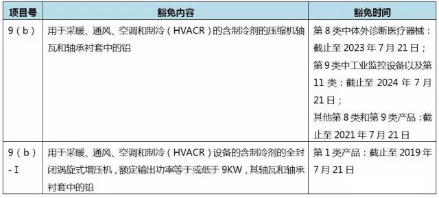 rohs法规-2