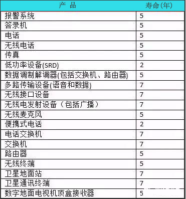 干货 | 全球检测认证市场最新准入动态