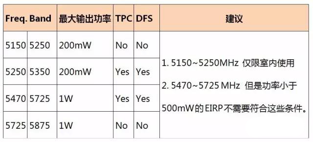 WLAN 5GHZ