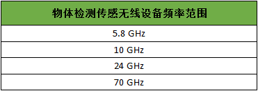 检测,认证